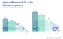 /stop-vendita-veicoli-endotermici-entro-il-2035