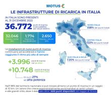 Boom-dei-Punti-di-Ricarica-in-Italia-nel-2023:-Record-di-Crescita-e-Prospettive-per-il-Futuro